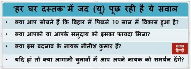 नीतीश कुमार, जदयू के सवाल