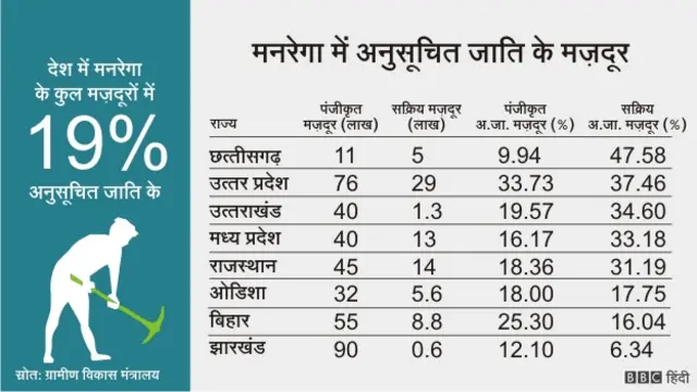 आंकड़ों में बिहार, अनुसूचित जाति की हालत 