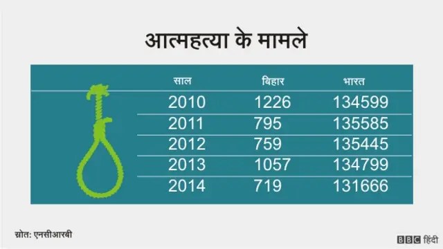 बिहार नंबर गेम