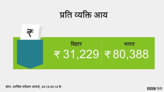 बिहार नंबर गेम