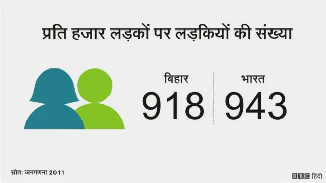 बिहार नंबर गेम