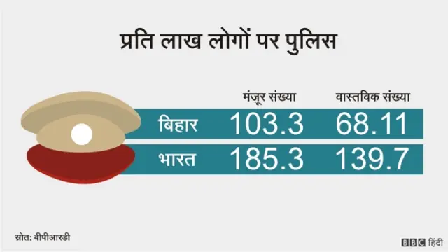 बिहार नंबर गेम