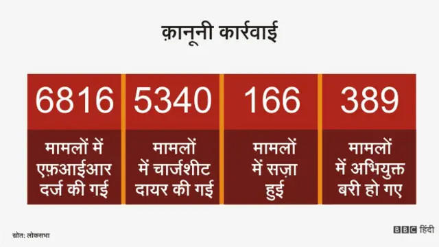 ग्राफ़िक्स प्लेट भारत में बच्चों से बलात्कार 