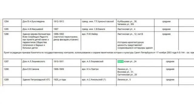 Выписка из КГИОП