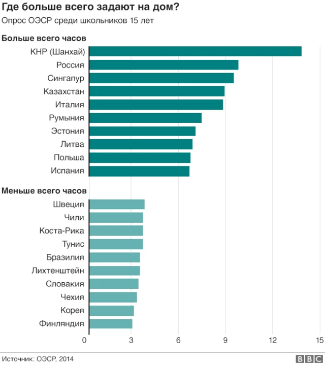Графика - домашнее задание