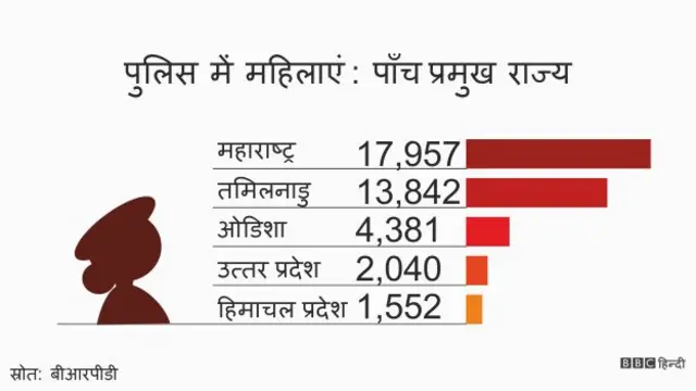 महिला पुलिस