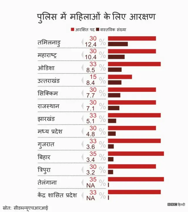 महिला पुलिस