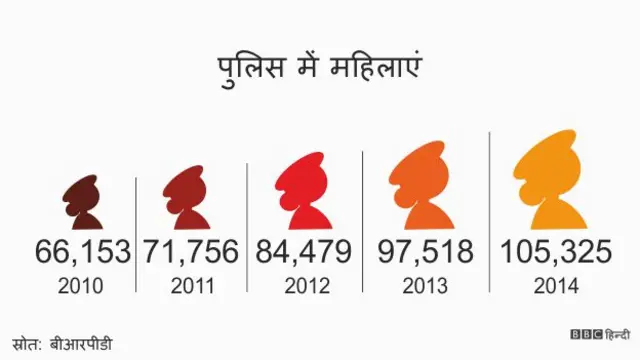 महिला पुलिस