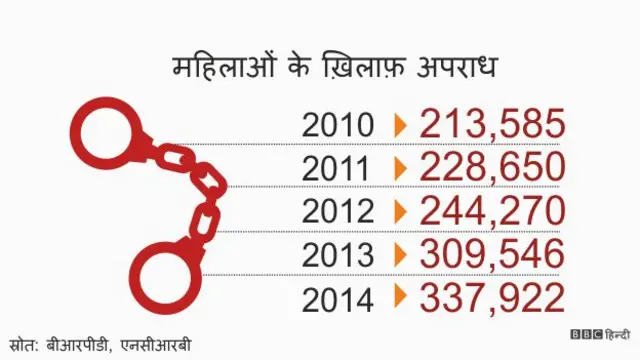 महिला पुलिस