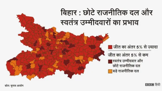 बिहार स्वतंत्र उम्मीदवार
