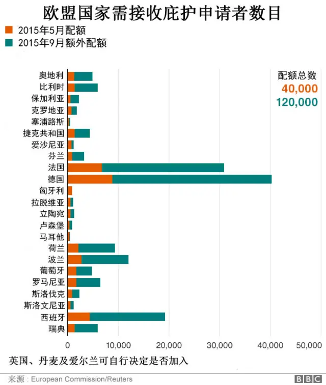 欧盟23个国家需接收庇护申请人数目