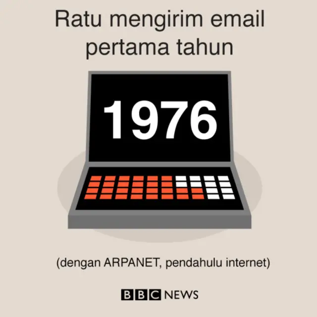 Email Ratu
