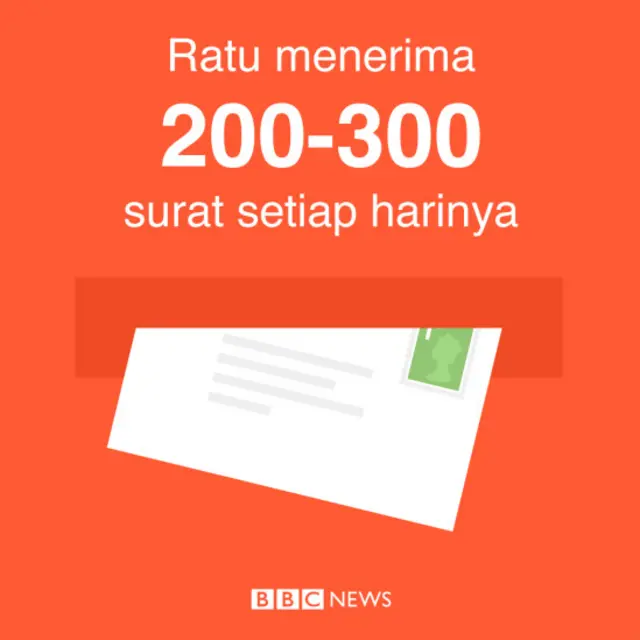 Sura untuk RAtu