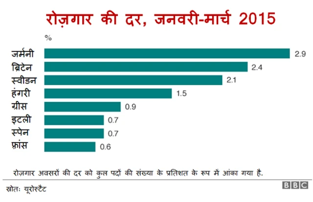 रोज़गार
