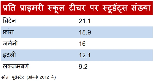 स्कूलिंग
