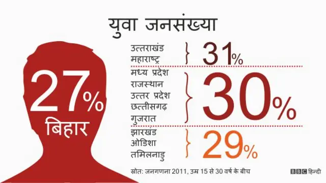 बिहार नंबर गेम