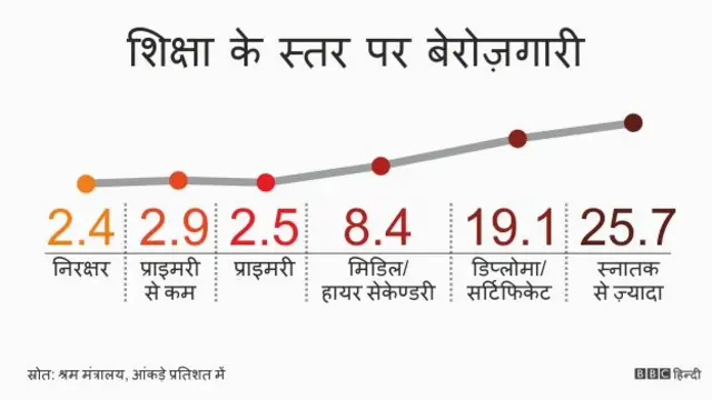 बिहार नंबर गेम