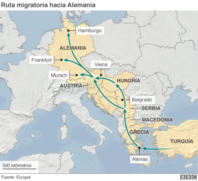 Ruta migratoria