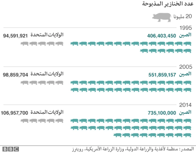 استهلاك اللحوم في الصين