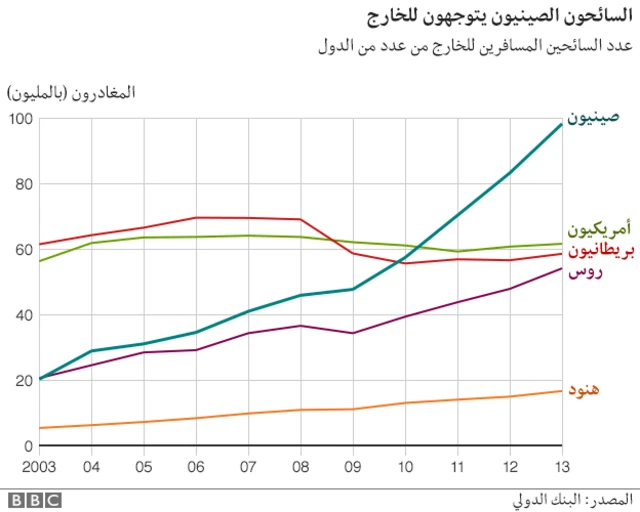 السياحة في الصين