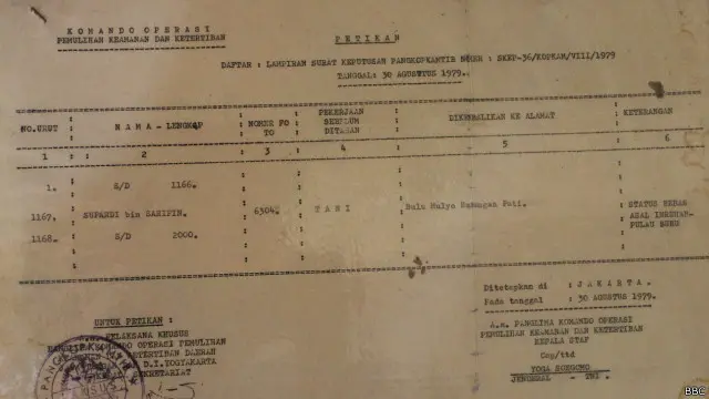 Surat resmi yang menunjukkan bahwa Supardi telah dibebaskan dari pulau Buru.