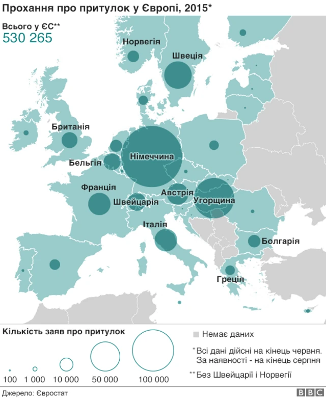 притулок в ЄС