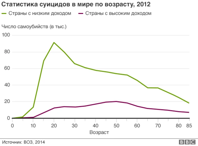 Боль в половом члене