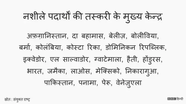 नशे का कारोबार