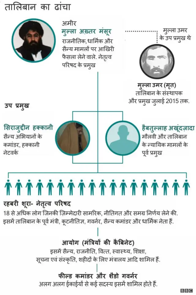 सांगठनिक ढांचा