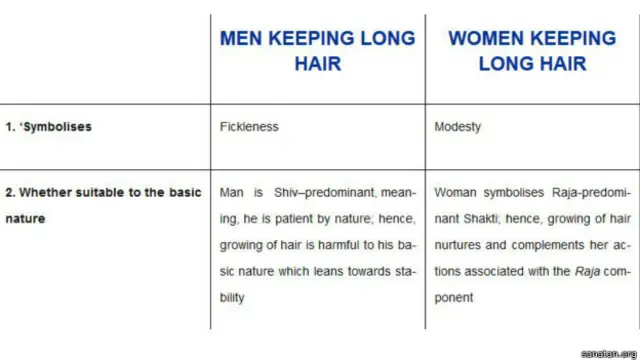 सनातन की वेबसाइट से एक स्क्रीनशॉट