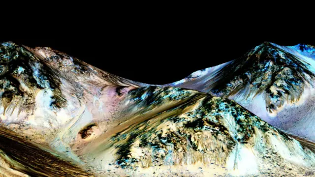 मंगल की सतह