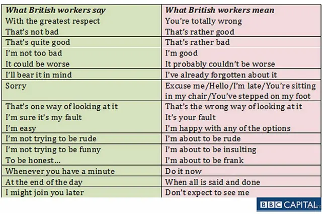 Что они говорят - и что они имеют в виду