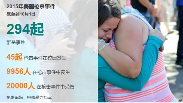 美国校园枪杀案