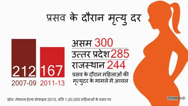 भारत, स्वास्थ्य