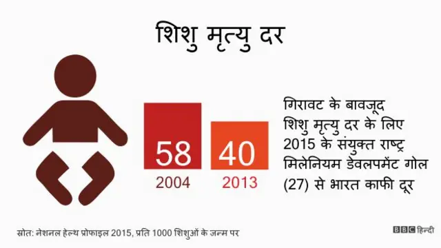 भारत, स्वास्थ्य