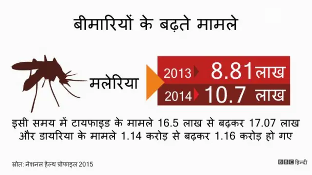 भारत, स्वास्थ्य