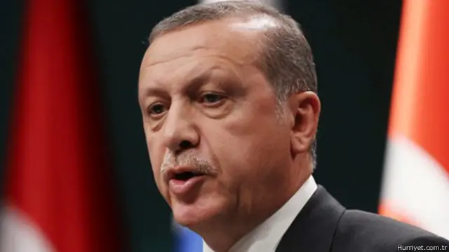 रीचेप तैयप अर्दवान, तुर्की के राष्ट्रपति