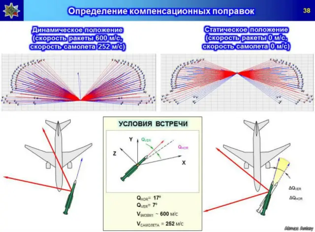 Инфографика "Алмаз-Аантея"
