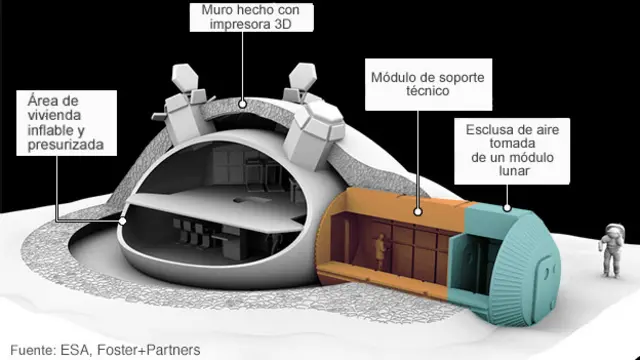 Modelo de posible base lunar