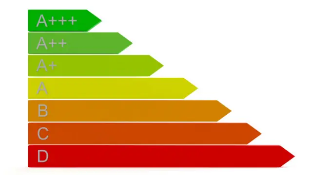 La eficacia energética se divide en categorías desde la A hasta la D.
