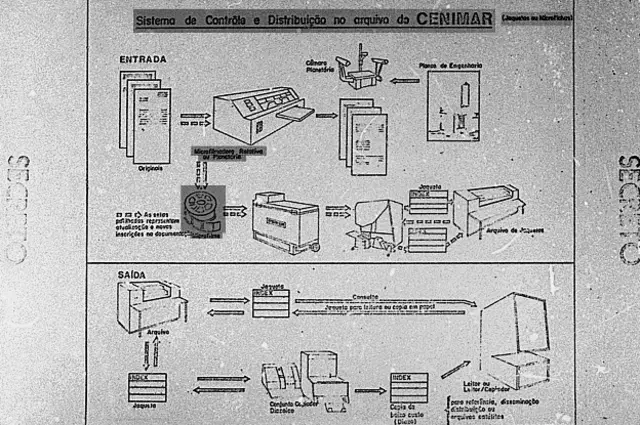 Documentos do Cenimar, o antigo centro de informações da Marinha, mostravam como funcionava a microfilmagem de arquivos do regime militar