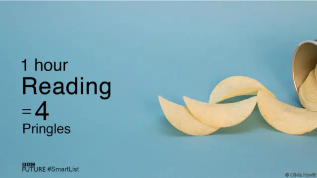 Một giờ đọc sách làm tiêu hao nhiều hơn 28 calories so với xem TV, tương đương với bốn miếng khoai tây chiên đóng hộp.