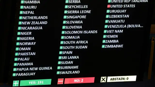 Pizarra con la votación de la resolución de la ONU.