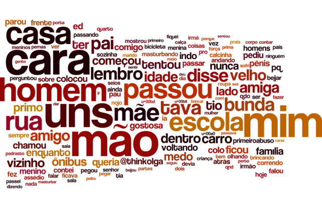 Gráfico do Think Olga com as palavras mencionadas pelas mulheres que deram depoimento à campanha