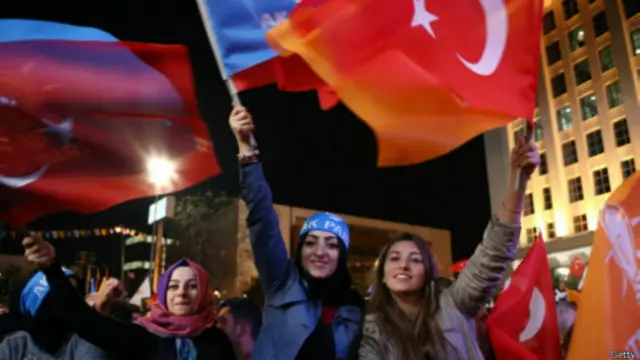 तुर्की, चुनाव