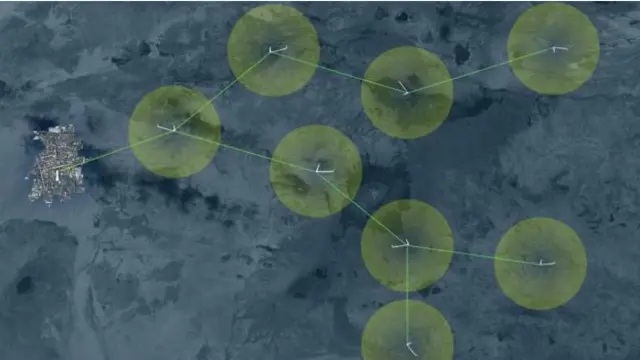 Беспилотники