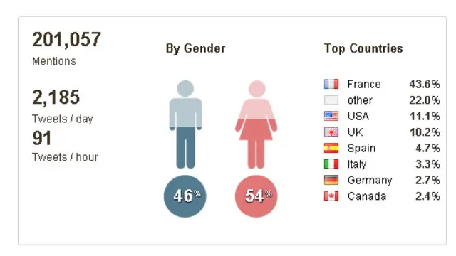 هاشتاغ #PorteOuverte أو "باب مفتوح" 