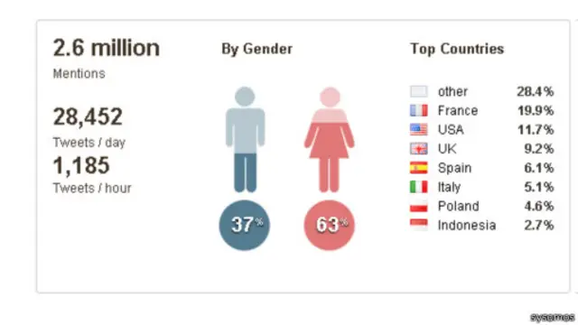 هاشتاغ #PrayForParis أو "ادعوا لباريس".