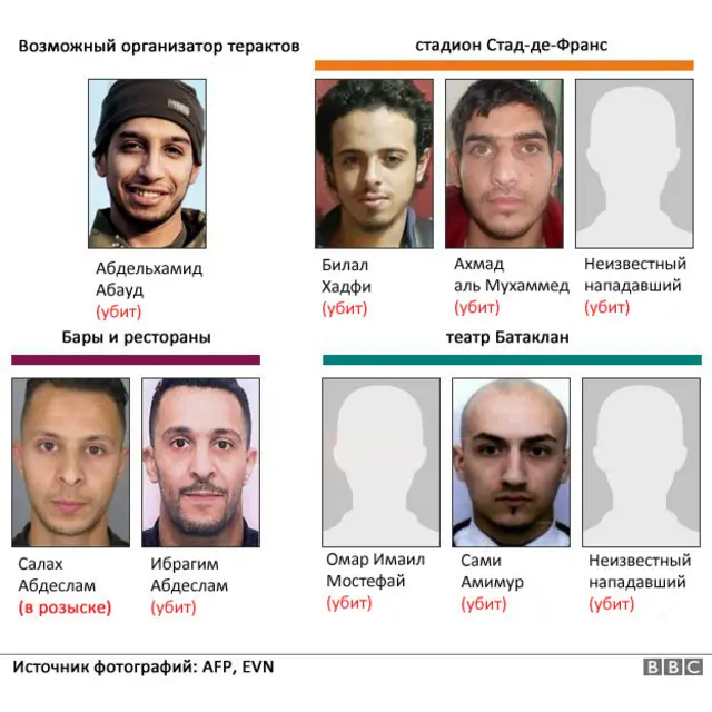 Участники нападений в Париже