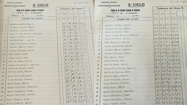 Calificacions de Augusto Pinochet